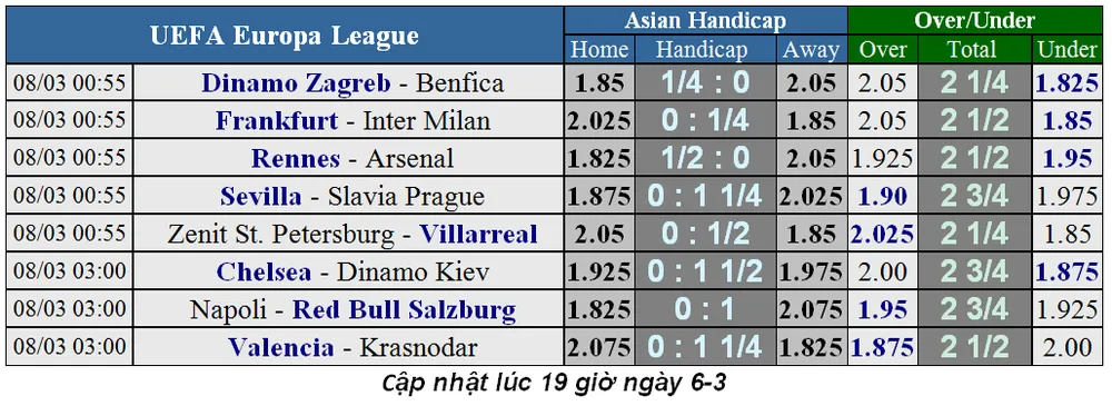 Nhận định Rennes - Arsenal: Pháo thủ lại vất vả trên sân khách (Mới cập nhật) ảnh 4