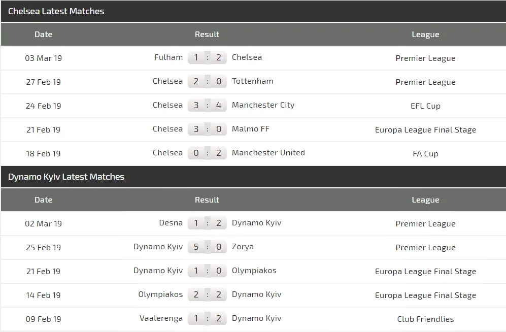 Nhận định Chelsea - Dynamo Kiev: Quyền lực The Blues (Mới cập nhật) ảnh 4