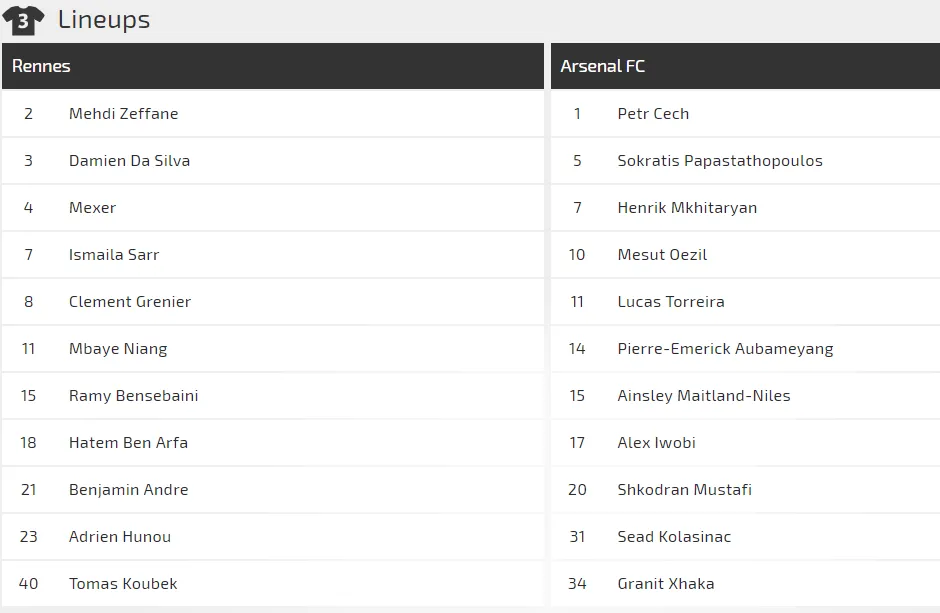 Nhận định Rennes - Arsenal: Pháo thủ lại vất vả trên sân khách (Mới cập nhật) ảnh 2