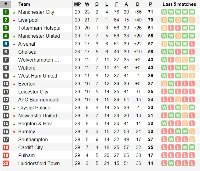 Nhận định Southampton – Tottenham: Chờ Harry Kane bùng nổ (Mới cập nhật) ảnh 5