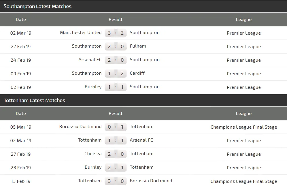 Nhận định Southampton – Tottenham: Chờ Harry Kane bùng nổ (Mới cập nhật) ảnh 3