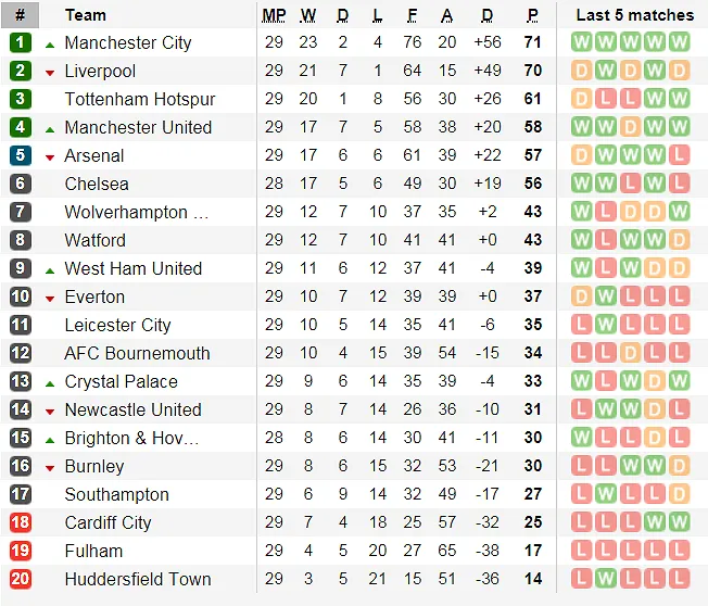 Nhân định Chelsea - Wolves: Khi Eden Hazard trở lại (Mới cập nhật) ảnh 5