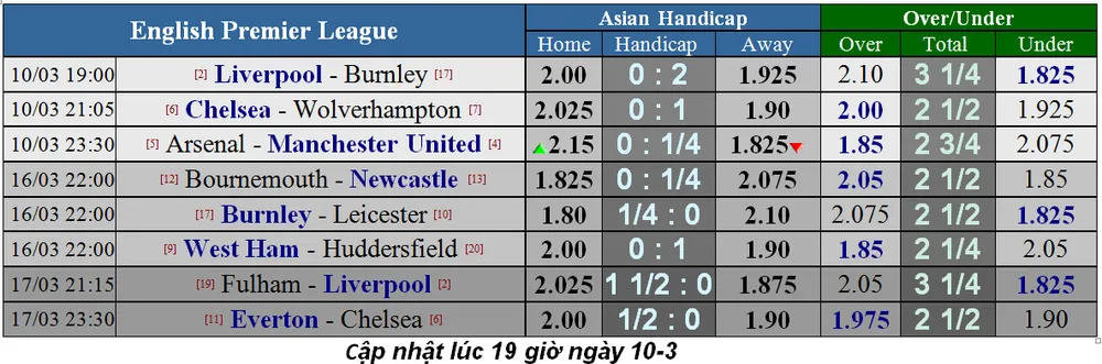 Nhận định Arsenal - Man United: Quỷ đỏ viết tiếp câu chuyện thần tiên (Mới cập nhật) ảnh 1