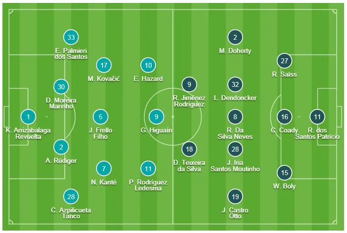 Chelsea - Wolverhampton 1-1: Hazard cứu nguy cho The Blues ảnh 1