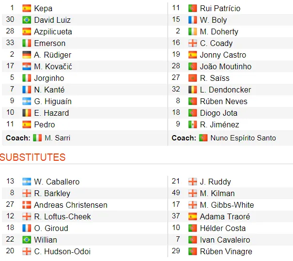 Chelsea - Wolverhampton 1-1: Hazard cứu nguy cho The Blues ảnh 2