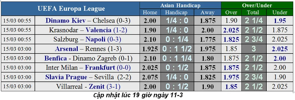 Lịch thi đấu bóng đá Champions League ngày 11-3 (Mới cập nhật) ảnh 4