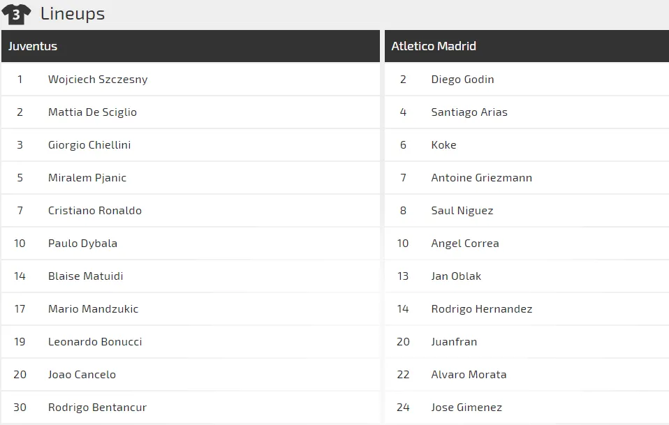 Nhận định Juventus – Atletico Madrid (lượt đi 0-2): Ronaldo háo hức ghi bàn (Mới cập nhật) ảnh 2