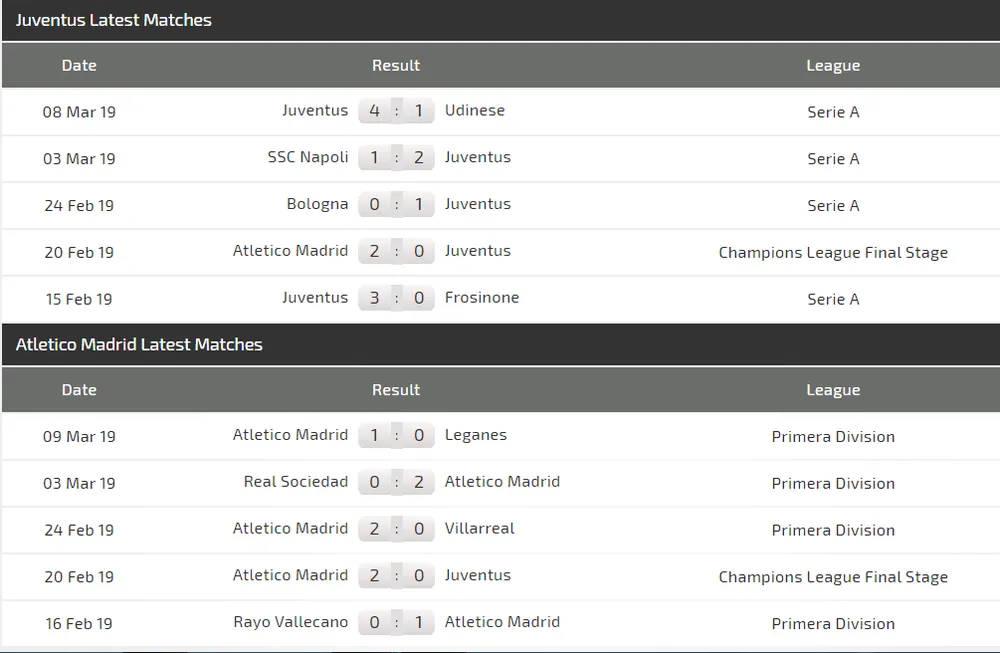 Nhận định Juventus – Atletico Madrid (lượt đi 0-2): Ronaldo háo hức ghi bàn (Mới cập nhật) ảnh 4