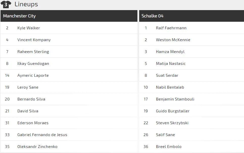 Nhận định Man City - Schalke (lượt đi 3-2): Chờ Aguero và Sterling lập công (Mới cập nhật) ảnh 3