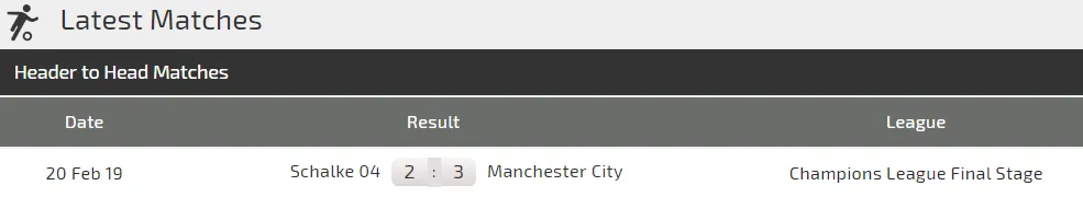 Nhận định Man City - Schalke (lượt đi 3-2): Chờ Aguero và Sterling lập công (Mới cập nhật) ảnh 4
