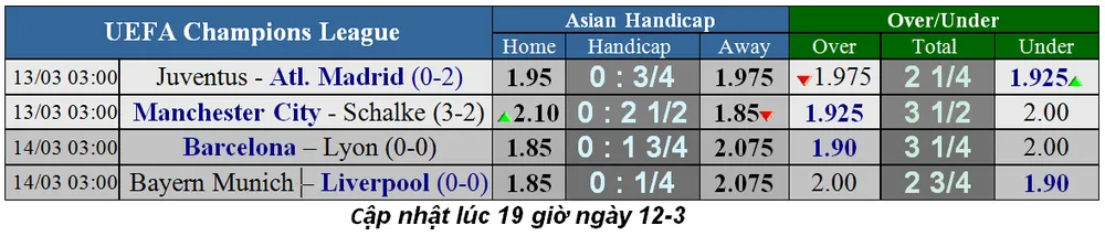 Nhận định Barcelona - Lyon (lượt đi 0-0): Pháo hoa trên sân Camp Nou (Mới cập nhật) ảnh 5