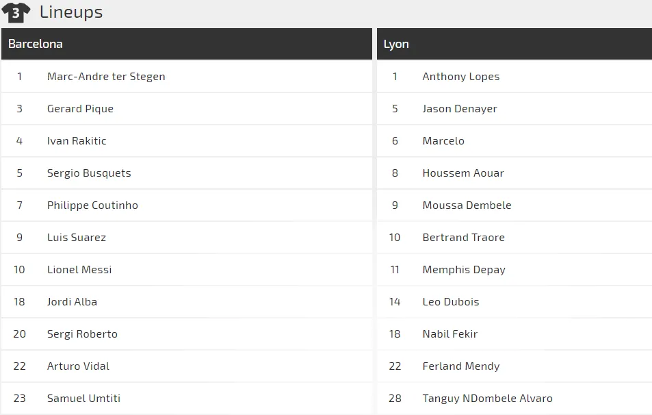 Nhận định Barcelona - Lyon (lượt đi 0-0): Pháo hoa trên sân Camp Nou (Mới cập nhật) ảnh 2