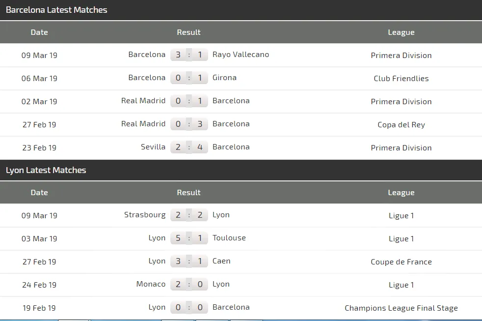 Nhận định Barcelona - Lyon (lượt đi 0-0): Pháo hoa trên sân Camp Nou (Mới cập nhật) ảnh 4