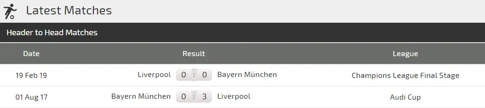 Nhận định Bayern Munich - Liverpool: Khi Hùm xám sứt mẻ đội hình (Mới cập nhật) ảnh 4