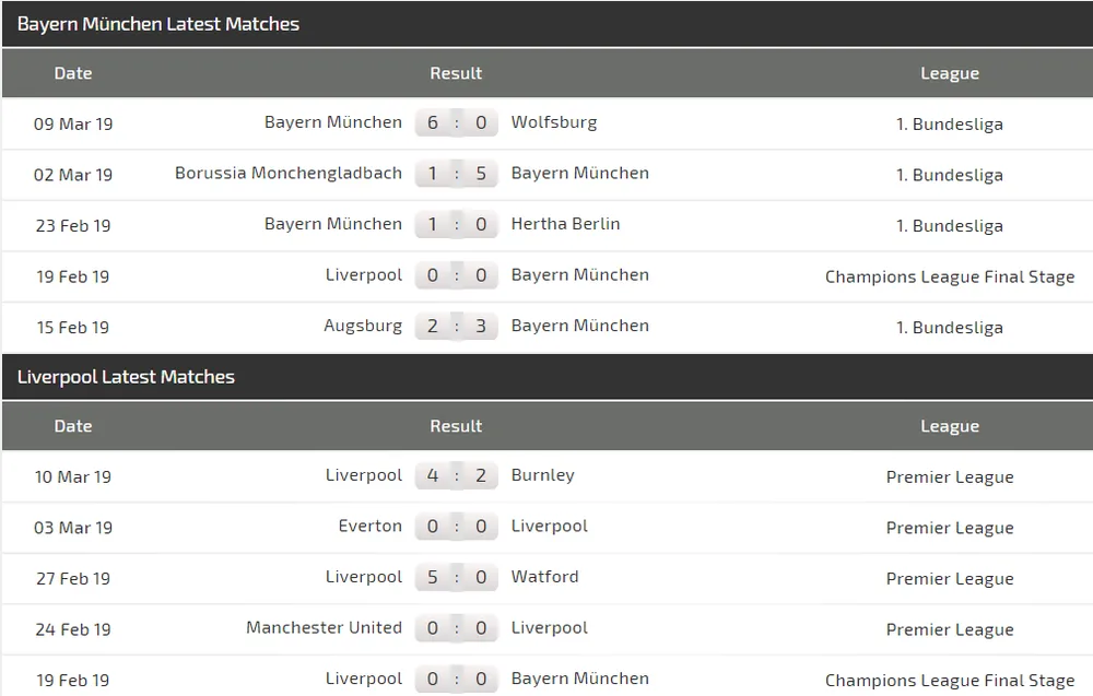 Nhận định Bayern Munich - Liverpool: Khi Hùm xám sứt mẻ đội hình (Mới cập nhật) ảnh 5