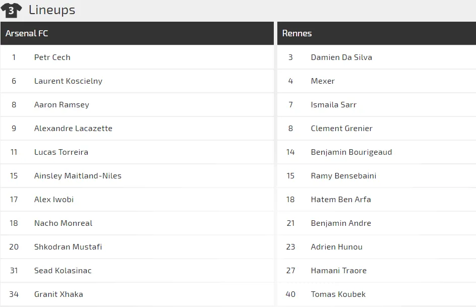 Nhận định Arsenal – Rennes (1-3): Lacazette được giảm án, ra sân phá lưới Rennes (Mới cập nhật) ảnh 2