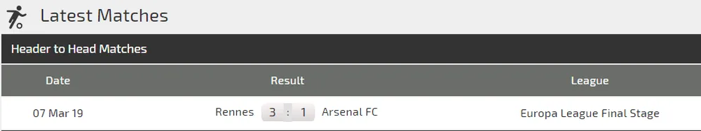 Nhận định Arsenal – Rennes (1-3): Lacazette được giảm án, ra sân phá lưới Rennes (Mới cập nhật) ảnh 3