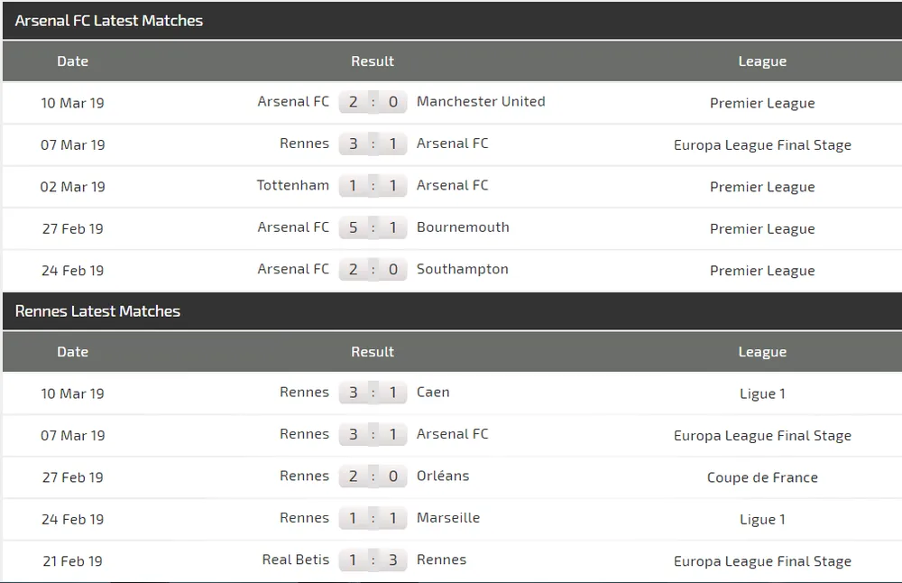 Nhận định Arsenal – Rennes (1-3): Lacazette được giảm án, ra sân phá lưới Rennes (Mới cập nhật) ảnh 4