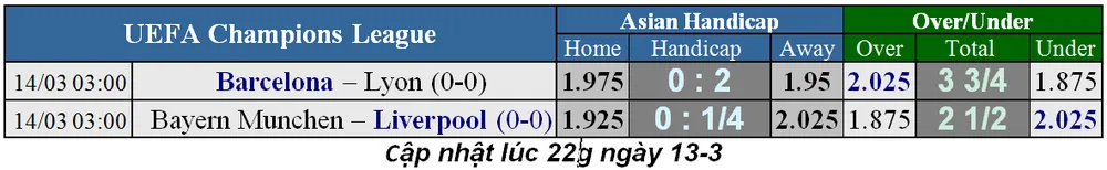 Lịch thi đấu bóng đá Champions League, vòng 1/8 ngày 13-3 (Cập nhật lúc 22g) ảnh 1