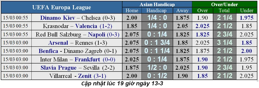 Nhận định Arsenal – Rennes (1-3): Lacazette được giảm án, ra sân phá lưới Rennes (Mới cập nhật) ảnh 5