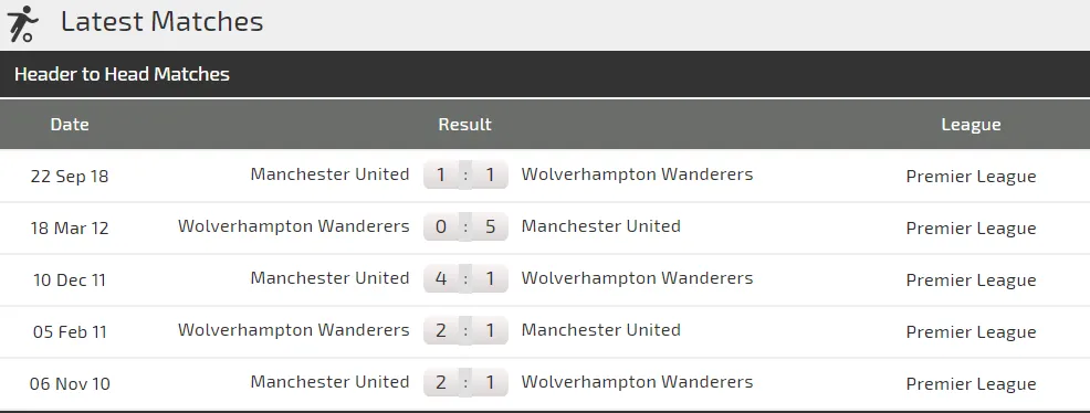 Nhận định Wolves - Man United: Thách thức Quỷ đỏ (Mới cập nhật) ảnh 2