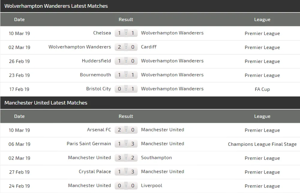 Nhận định Wolves - Man United: Thách thức Quỷ đỏ (Mới cập nhật) ảnh 3