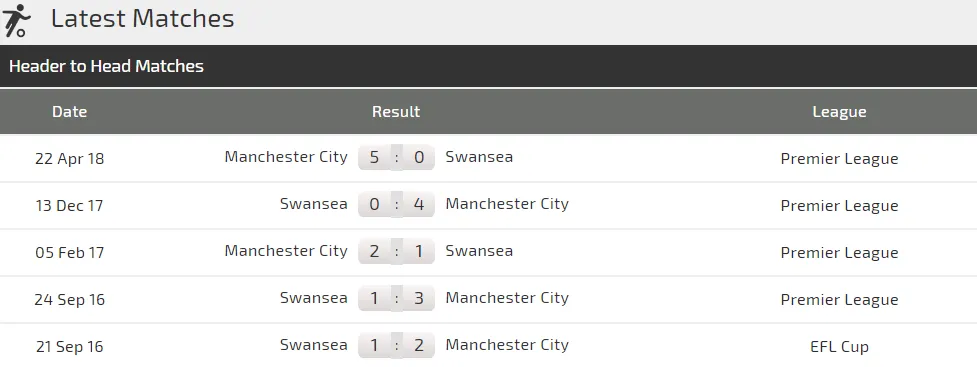 Nhận định Swansea - Man City: Cuộc chiến không cân sức (Mới cập nhật) ảnh 2