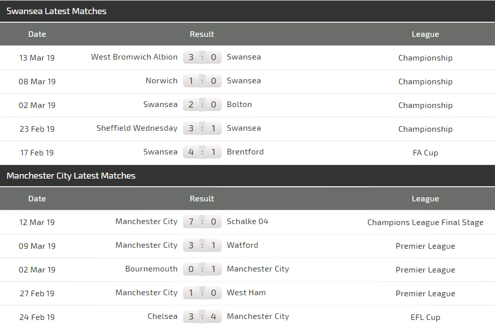 Nhận định Swansea - Man City: Cuộc chiến không cân sức (Mới cập nhật) ảnh 3