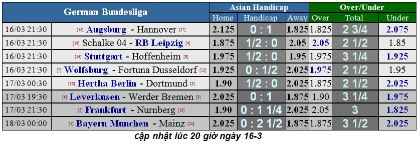 Lịch thi đấu bóng đá Ngoại hạng Anh, vòng 31, Liverpool và Chelsea xuất trận (Mới cập nhật) ảnh 12