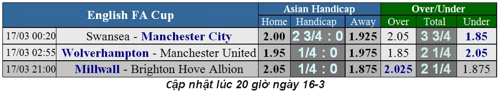 Nhận định Wolves - Man United: Thách thức Quỷ đỏ (Mới cập nhật) ảnh 1