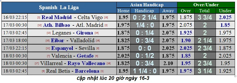 Lịch thi đấu bóng đá Ngoại hạng Anh, vòng 31, Liverpool và Chelsea xuất trận (Mới cập nhật) ảnh 6