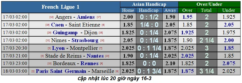 Lịch thi đấu bóng đá Ngoại hạng Anh, vòng 31, Liverpool và Chelsea xuất trận (Mới cập nhật) ảnh 15