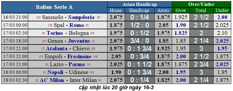 Lịch thi đấu bóng đá Ngoại hạng Anh, vòng 31, Liverpool và Chelsea xuất trận (Mới cập nhật) ảnh 9
