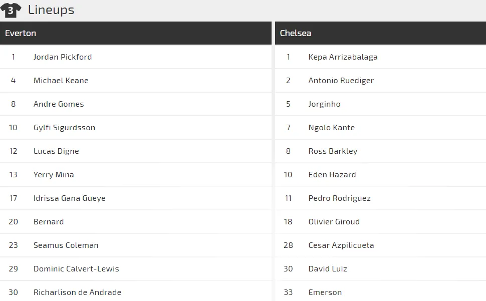 Nhận định Everton - Chelsea: Trận chiến màu xanh (Mới cập nhật) ảnh 2