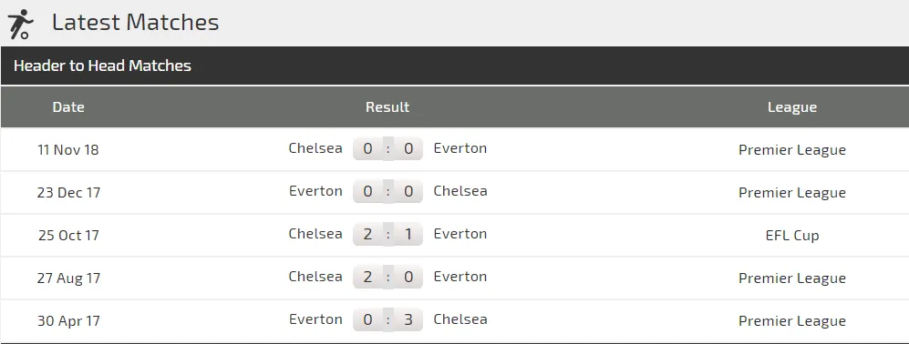 Nhận định Everton - Chelsea: Trận chiến màu xanh (Mới cập nhật) ảnh 3