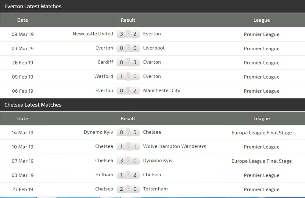 Nhận định Everton - Chelsea: Trận chiến màu xanh (Mới cập nhật) ảnh 4