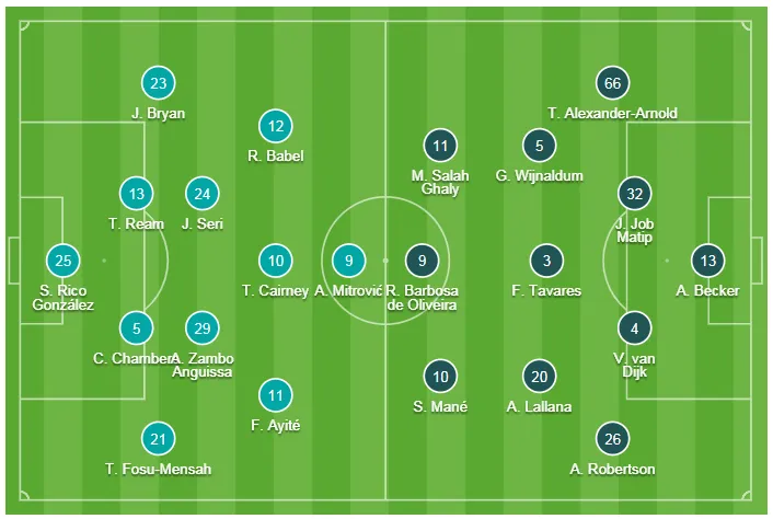 Fulham - Liverpool 1-2. Sadio Mane tỏa sáng, Liverpool chiếm ngôi đầu bảng ảnh 1