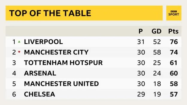 Fulham - Liverpool 1-2. Sadio Mane tỏa sáng, Liverpool chiếm ngôi đầu bảng ảnh 11