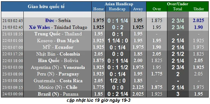 Nhận định Đức - Serbia: Joachim Loew tân trang Xe tăng Đức (Mới cập nhật) ảnh 5
