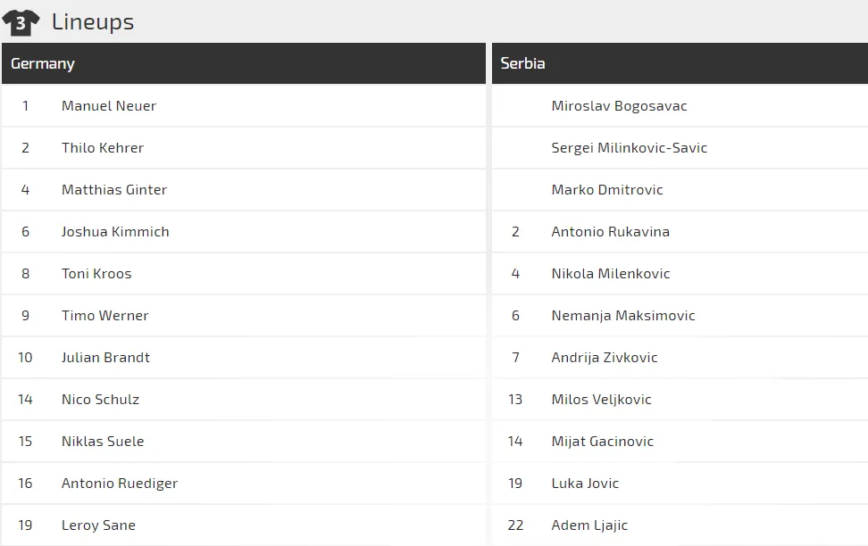 Nhận định Đức - Serbia: Joachim Loew tân trang Xe tăng Đức (Mới cập nhật) ảnh 2