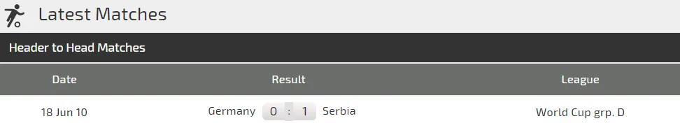 Nhận định Đức - Serbia: Joachim Loew tân trang Xe tăng Đức (Mới cập nhật) ảnh 3