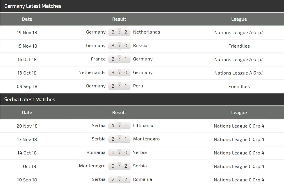 Nhận định Đức - Serbia: Joachim Loew tân trang Xe tăng Đức (Mới cập nhật) ảnh 4