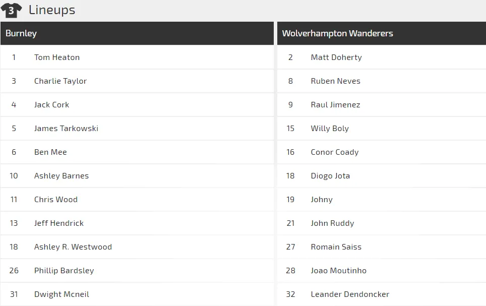 Nhận định Burnley - Wolves: Khiêu vũ với Bầy sói (Mới cập nhật) ảnh 2