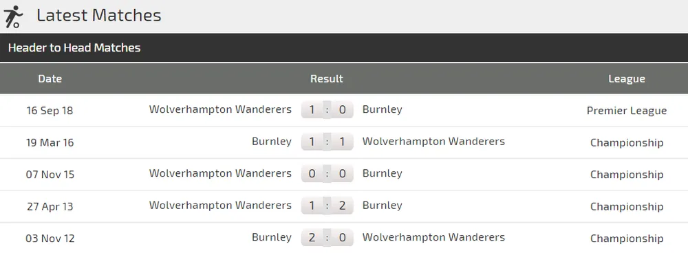 Nhận định Burnley - Wolves: Khiêu vũ với Bầy sói (Mới cập nhật) ảnh 3