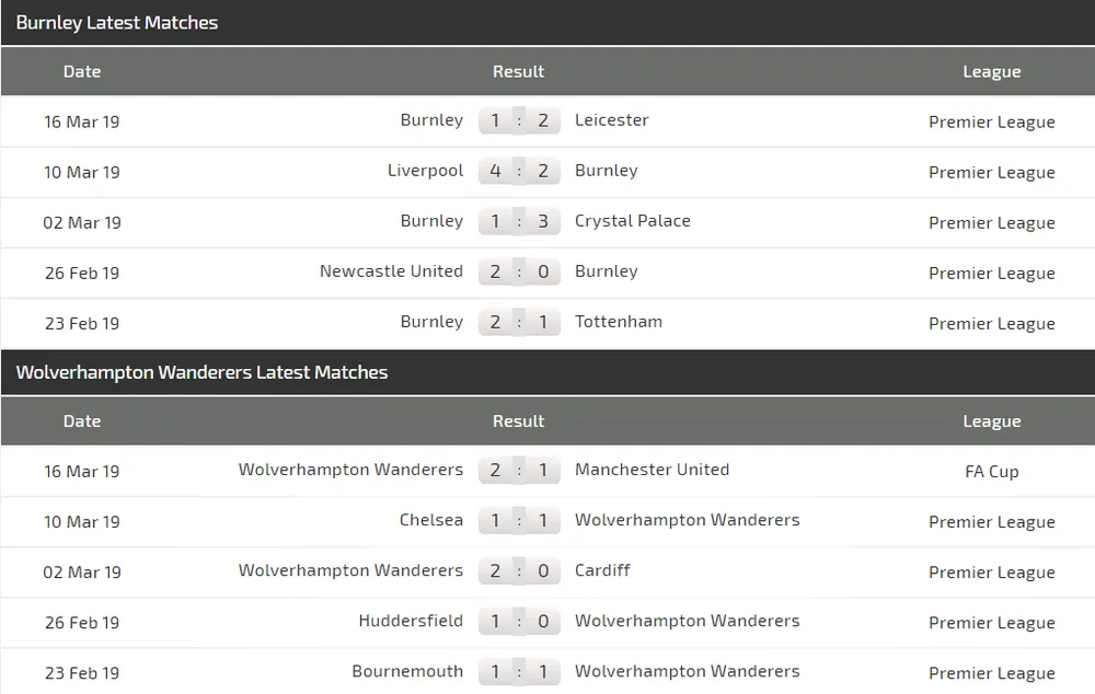 Nhận định Burnley - Wolves: Khiêu vũ với Bầy sói (Mới cập nhật) ảnh 4
