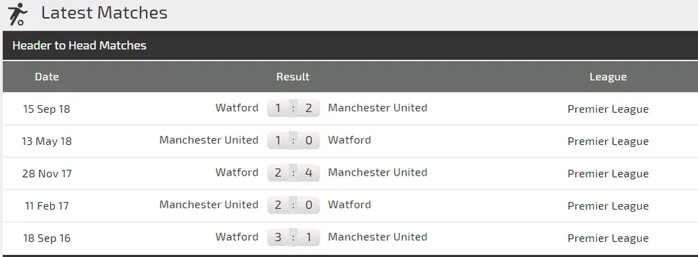 Nhận định Man United – Watford: Bữa tiệc mừng cho Solskjaer (Mới cập nhật) ảnh 3