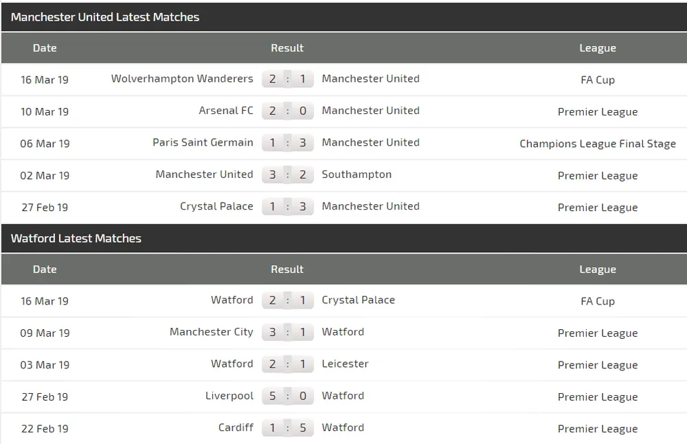 Nhận định Man United – Watford: Bữa tiệc mừng cho Solskjaer (Mới cập nhật) ảnh 4