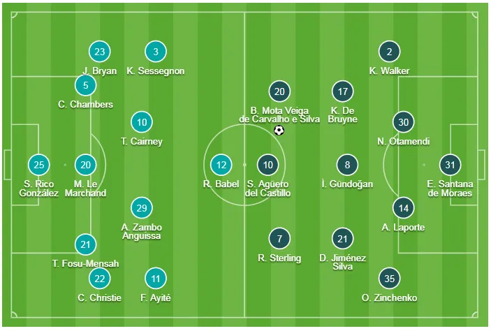 Fulham - Man City 0-2: Silva và Aguero tỏa sáng, Man Xanh chiếm lại ngôi đầu ảnh 1