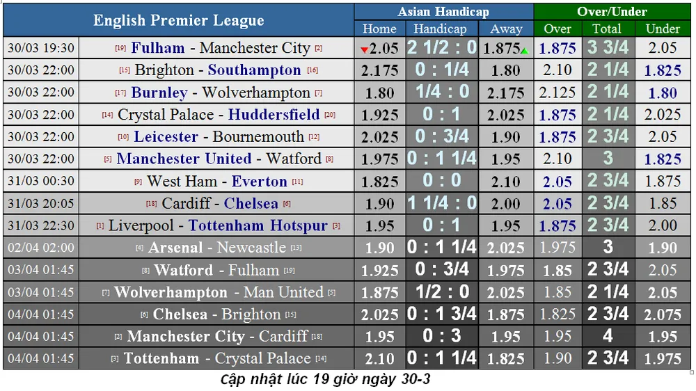 Nhận định Cardiff City – Chelsea: The Blues quật khởi (Mới cập nhật) ảnh 5