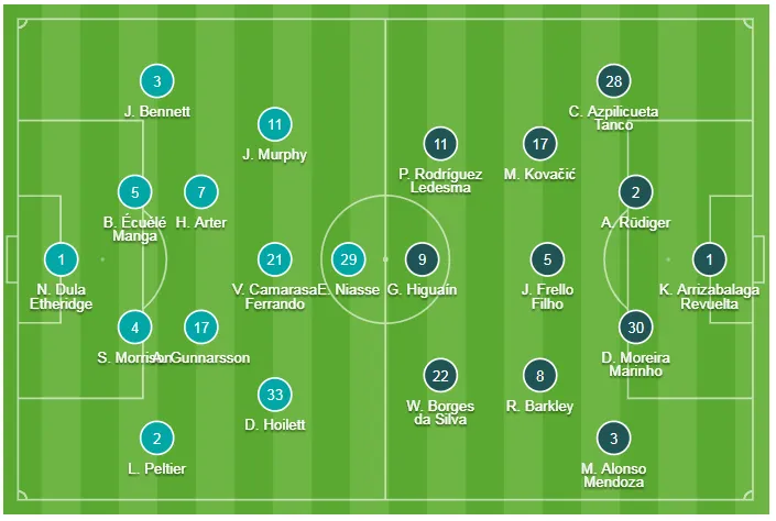 Cardiff City - Chelsea 1-2: Ngược dòng gây tranh cãi và bàn thắng việt vị của Azpilicueta ảnh 1